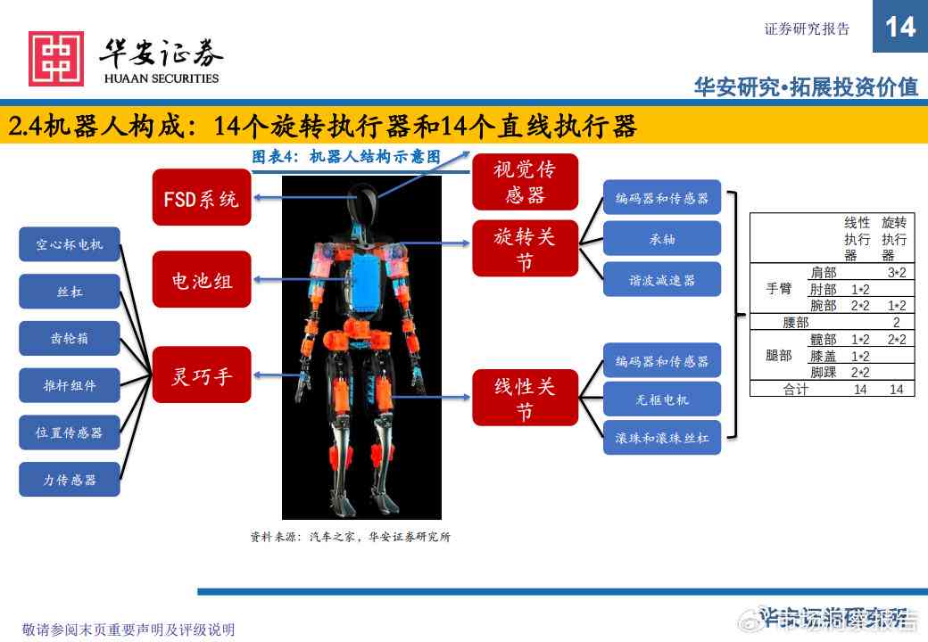 人形机器人行业深度报告：AI风起，量产在即，市场前景与关键技术解析