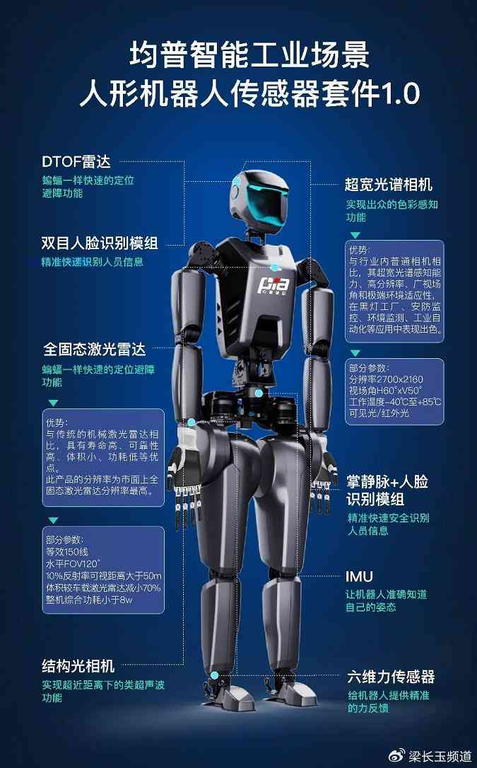 人形机器人行业深度报告：AI风起，量产在即，市场前景与关键技术解析