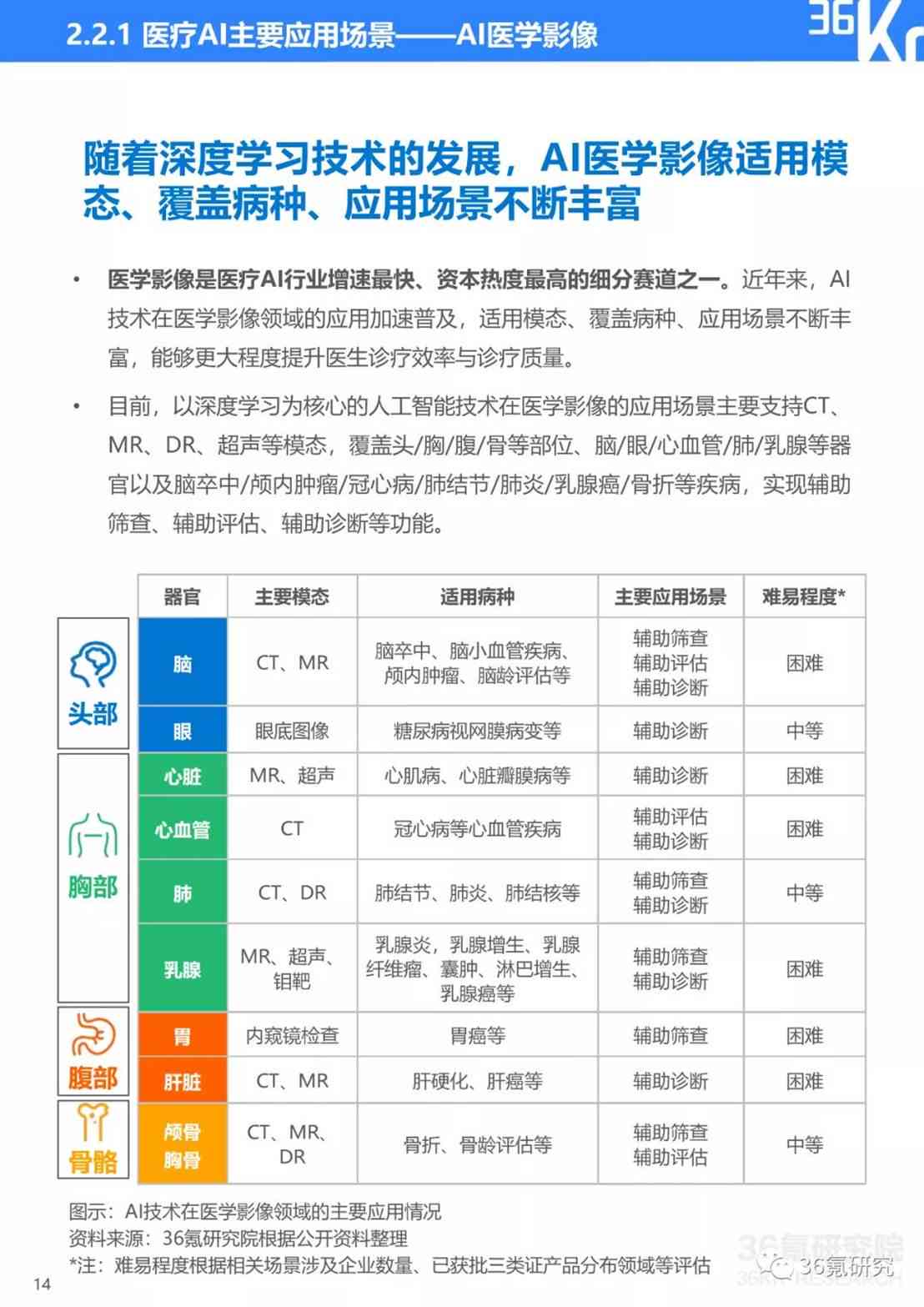 ai识别肺结节如果错误还会报告吗：探讨AI检测准确性及错误报告的可能性