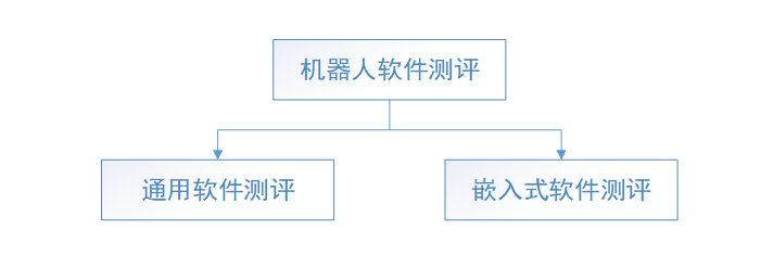 机器人写作推荐与优势分析：软件比较及作文演示