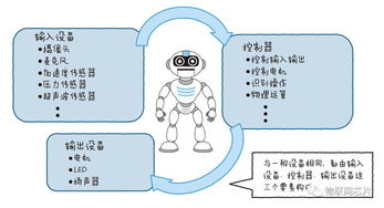 机器人ai写作文教程