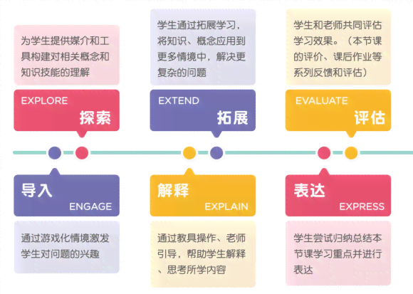 全面揭秘：火花思维AI课程发展历程与最新上线时间梳理