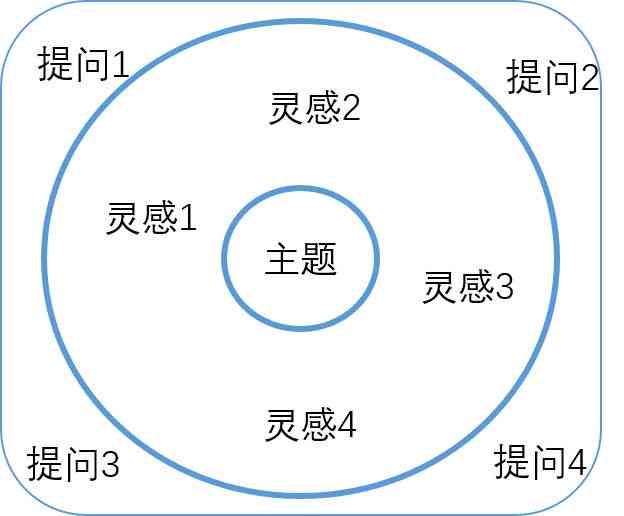 全面揭秘：火花思维AI课程发展历程与最新上线时间梳理