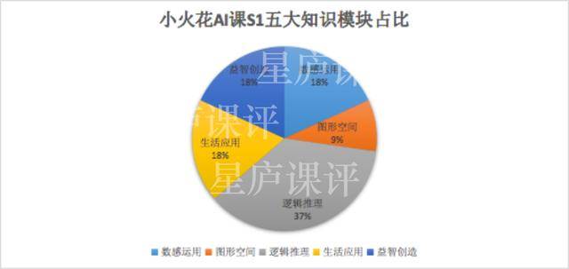 全面揭秘：火花思维AI课程发展历程与最新上线时间梳理