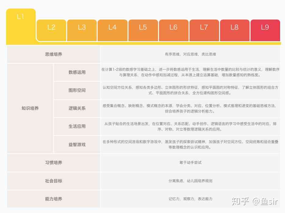 火花思维数据分析：面试解析、年薪揭秘、冬经验分享与产品分析要点