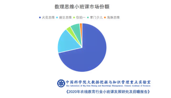 火花思维数据分析：面试解析、年薪揭秘、冬经验分享与产品分析要点