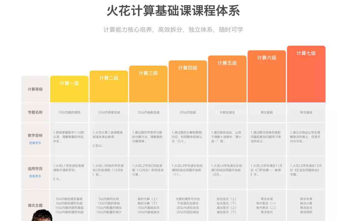 火花思维ai调研报告