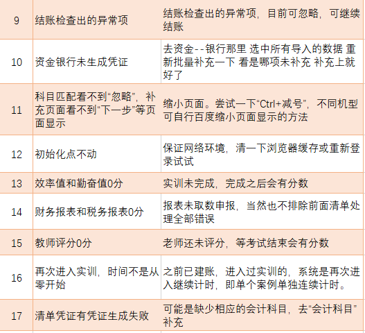 智能财务实训报告撰写合集：会计怎样撰写精选报告攻略与文库指南