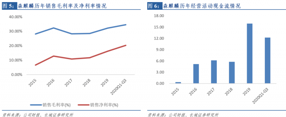 灵鹿科技股份：企业信息、产品服务、最新动态与技术创新一览