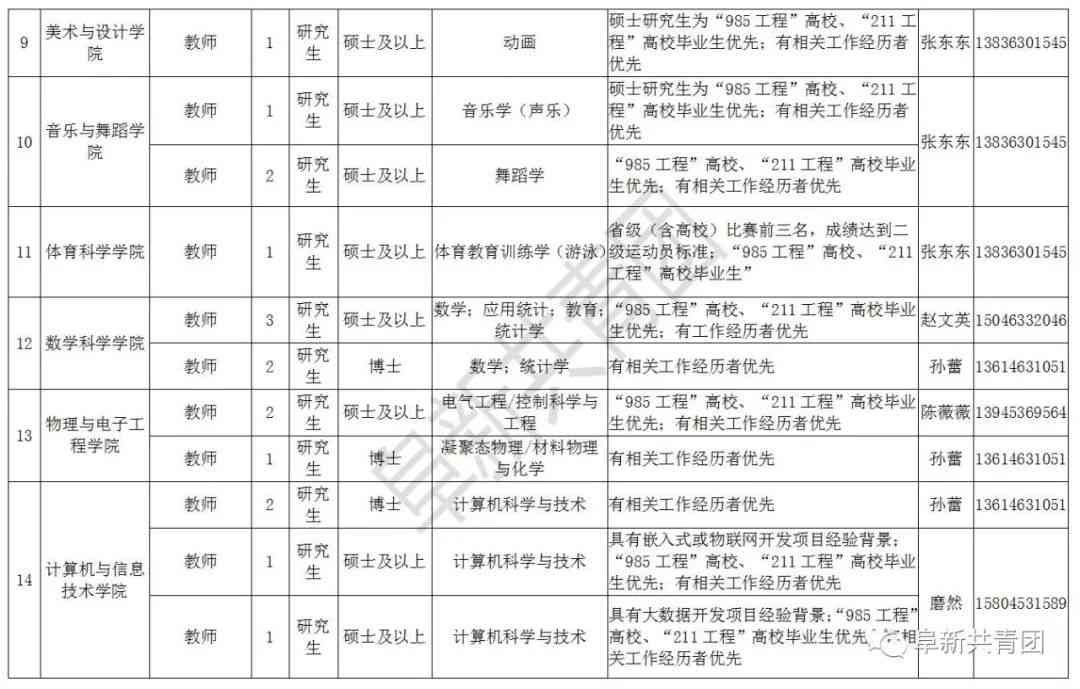 灵鹿文化传媒：客服电话、公司评价、招聘信息及联系方式一览