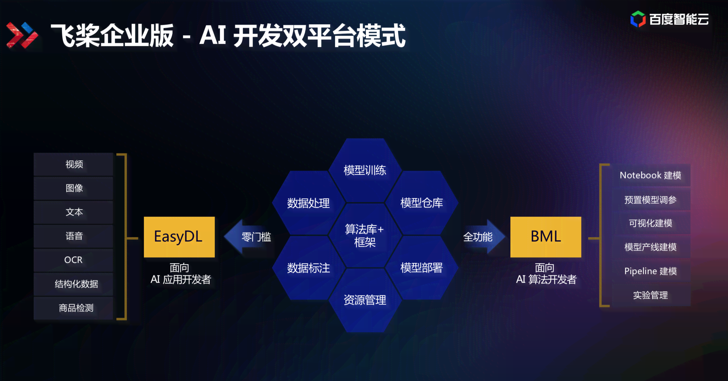 AI智能推广系统实战评测：效用、类型、优劣及智能云推广平台比较