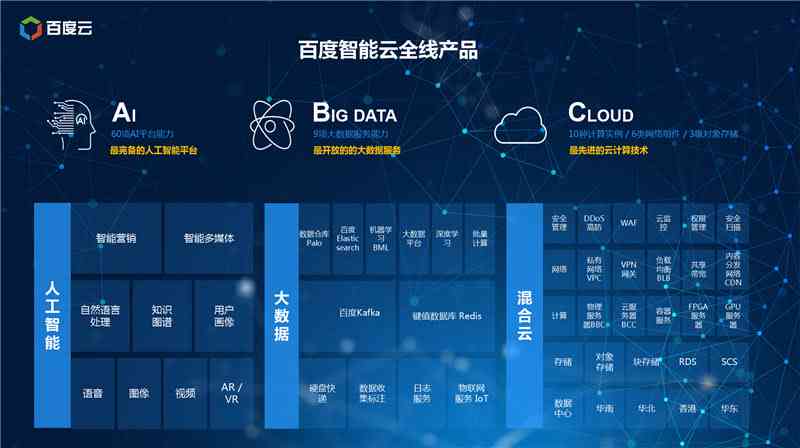 AI智能推广系统实战评测：效用、类型、优劣及智能云推广平台比较