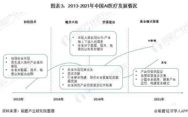 AI业论文选题：智能算法在医疗影像诊断中的应用与优化研究