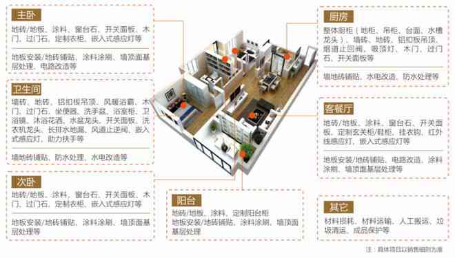 全方位定制家居解决方案：涵设计、选材、安装一站式服务指南