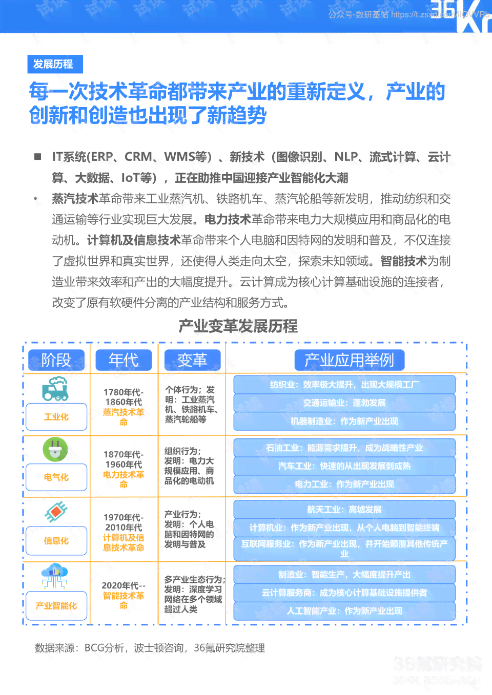 探究AI智能化创作培训班的收费模式与性价比：全方位指南解析培训投资回报