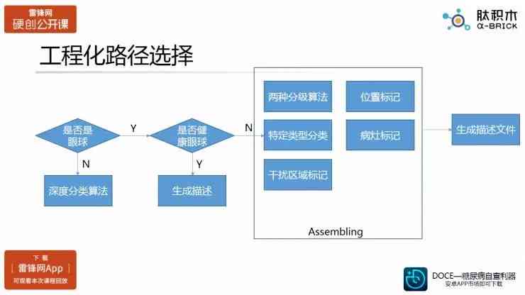 探究AI智能化创作培训班的收费模式与性价比：全方位指南解析培训投资回报