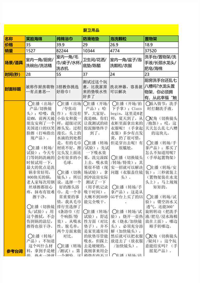 全方位直播脚本设计指南：涵策划、撰写、执行与优化全过程