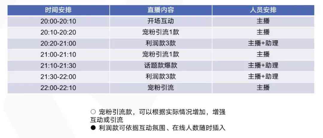 全方位直播脚本设计指南：涵策划、撰写、执行与优化全过程