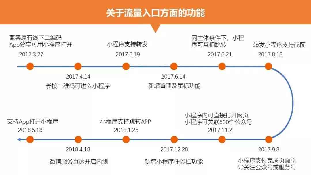 全方位直播脚本设计指南：涵策划、撰写、执行与优化全过程