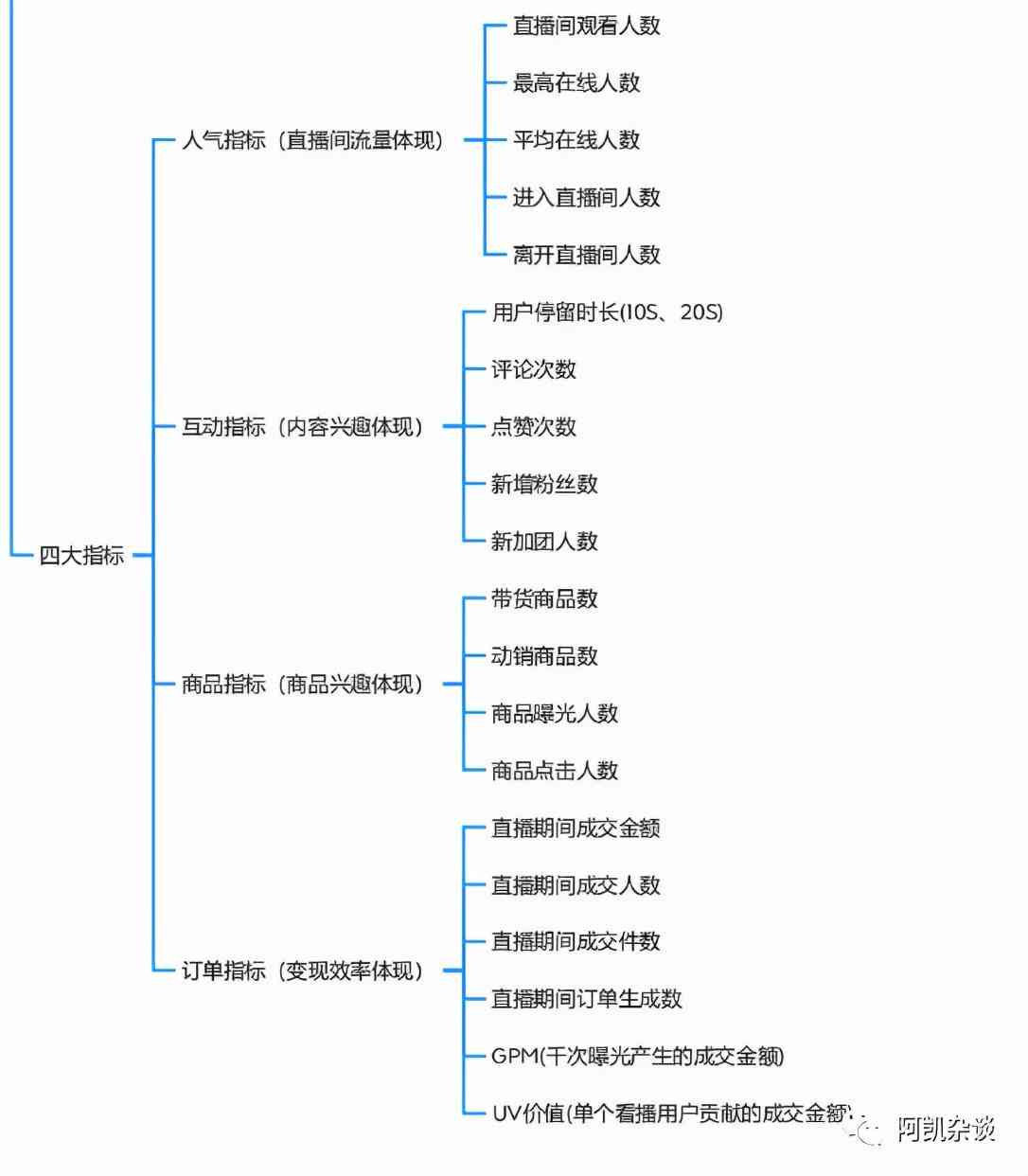 全方位直播脚本设计指南：涵策划、撰写、执行与优化全过程