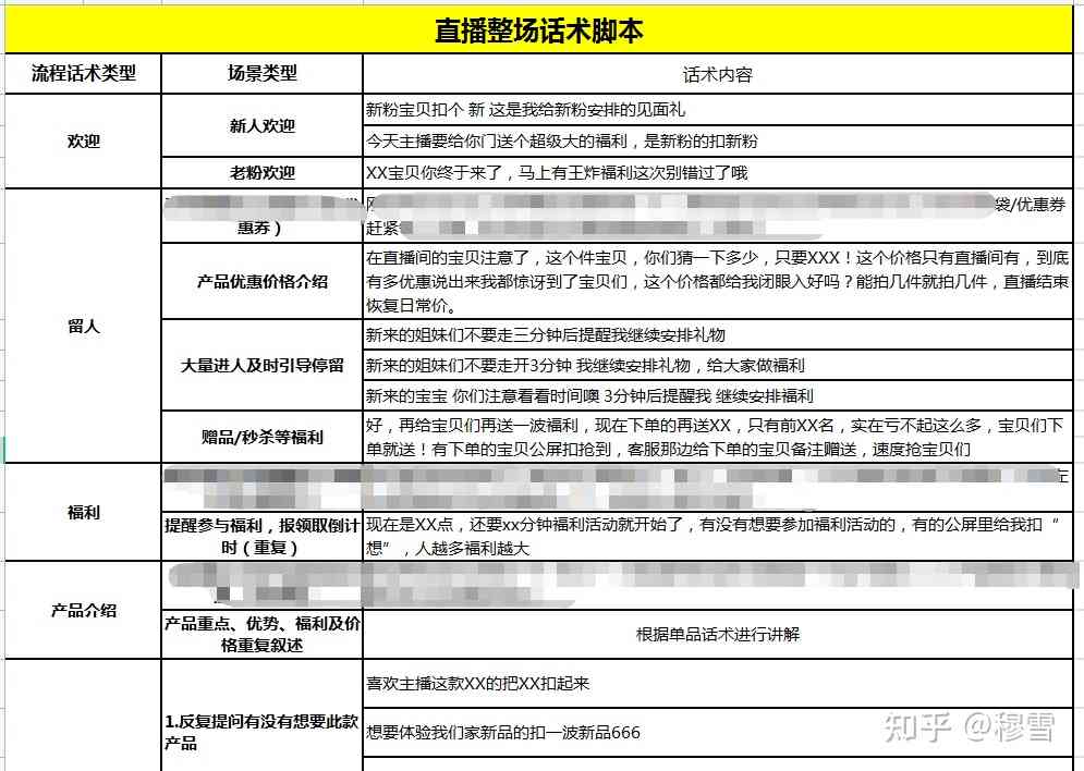 通用直播脚本：写作模板与范例整理