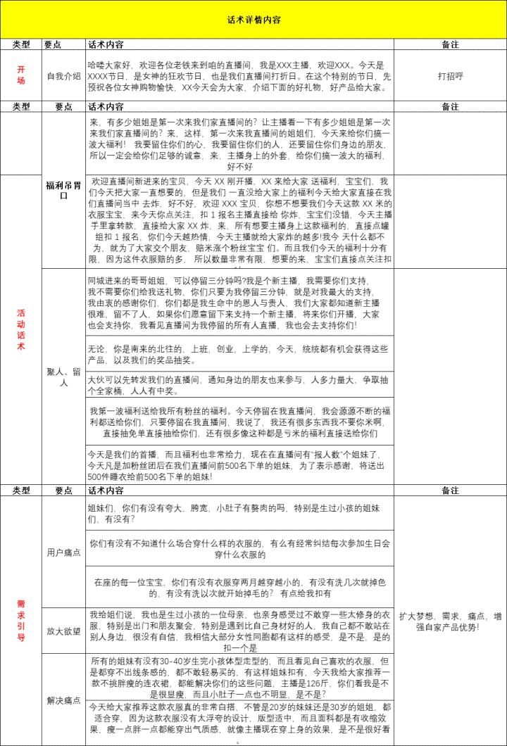 通用直播脚本：写作模板与范例整理