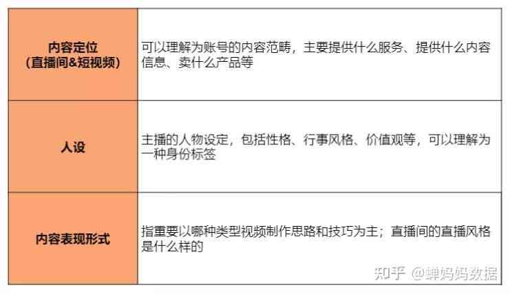 究竟什么是口播文案？深度解析其定义与含义