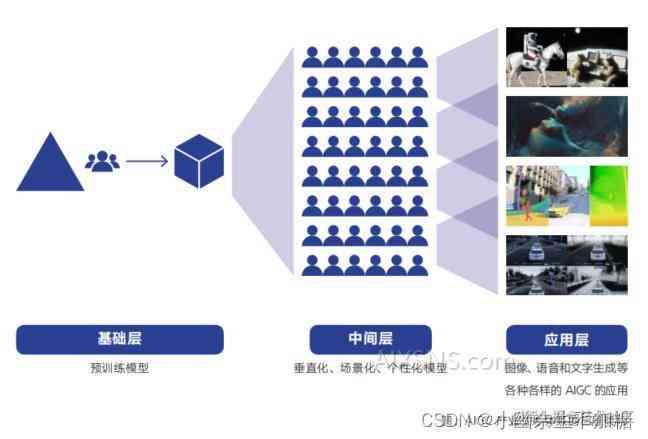 AI内容创作全攻略：涵生成、优化、推广与用户互动全方位解决方案