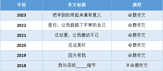 《番茄写作平台深度解析：如何利用平台规则快速提升作品曝光与收入》