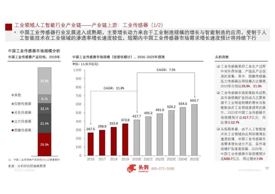 AI在新能源领域的应用报告