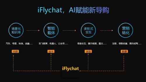 飞哥AI矩阵创作者：全方位解锁内容创作与智能营销新策略