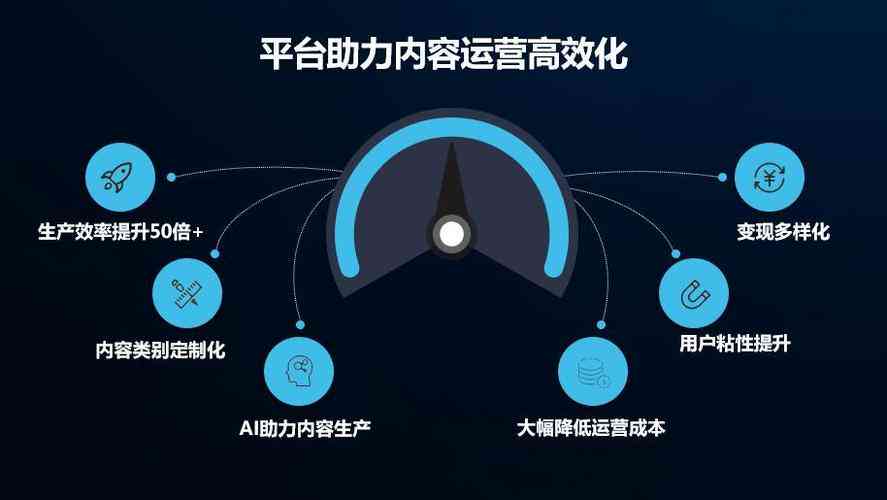 ai写作公司互联网运营：全面运营方案及效果分析