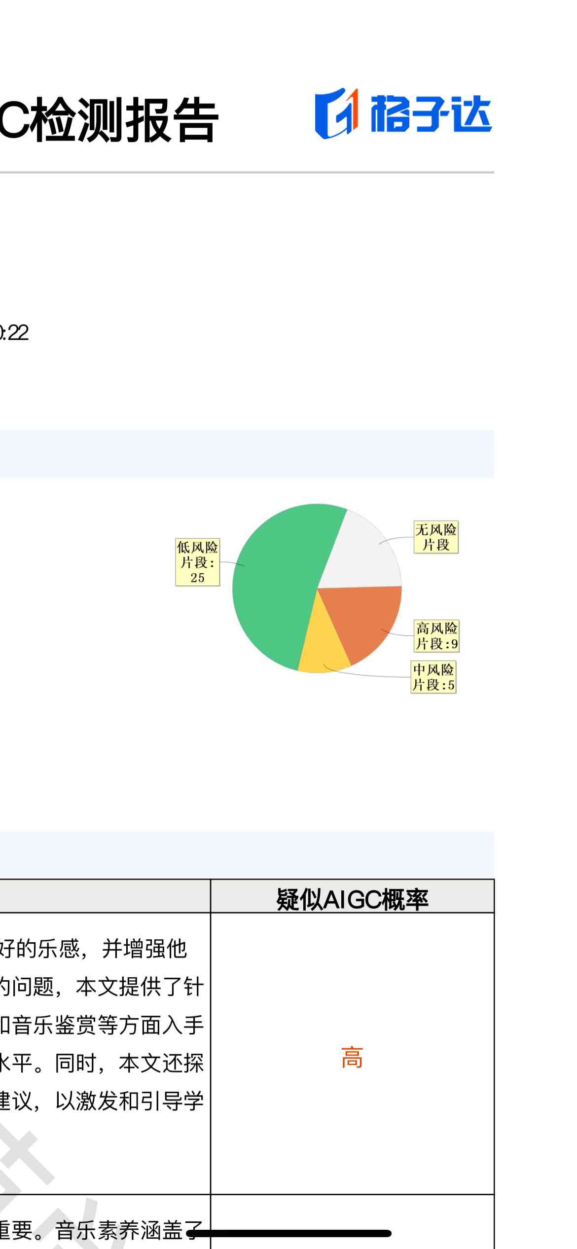 为什么ai不能帮忙写报告