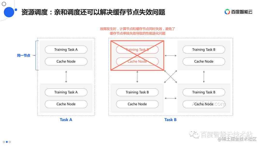 AI数据保存遭遇IO错误问题诊断与解决指南