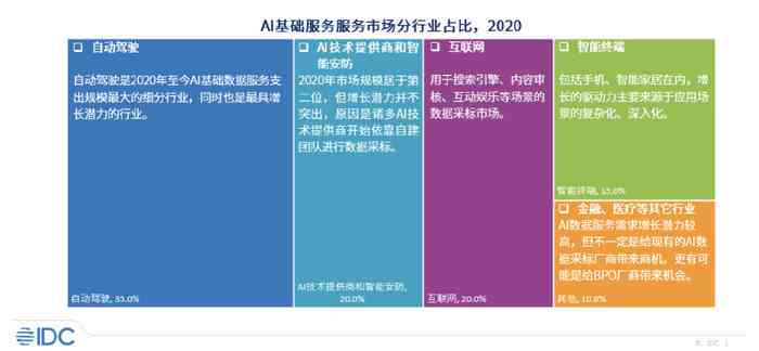 idc发布AI视觉研究报告：深度解读撰写要点与技巧