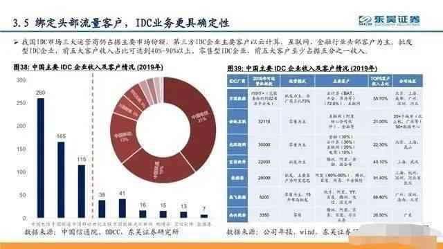 idc发布AI视觉研究报告：深度解读撰写要点与技巧