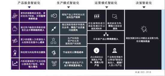 idc发布AI视觉研究报告：深度解读撰写要点与技巧