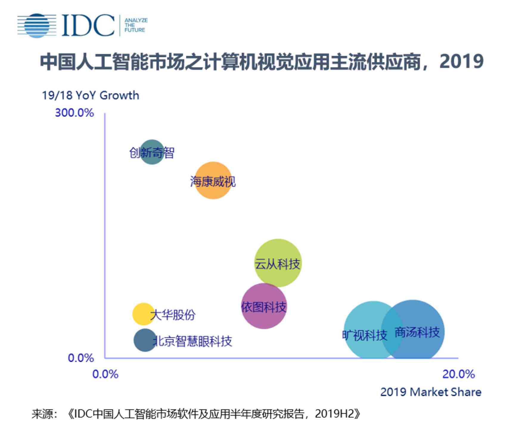 idc发布AI视觉研究报告：深度解读撰写要点与技巧