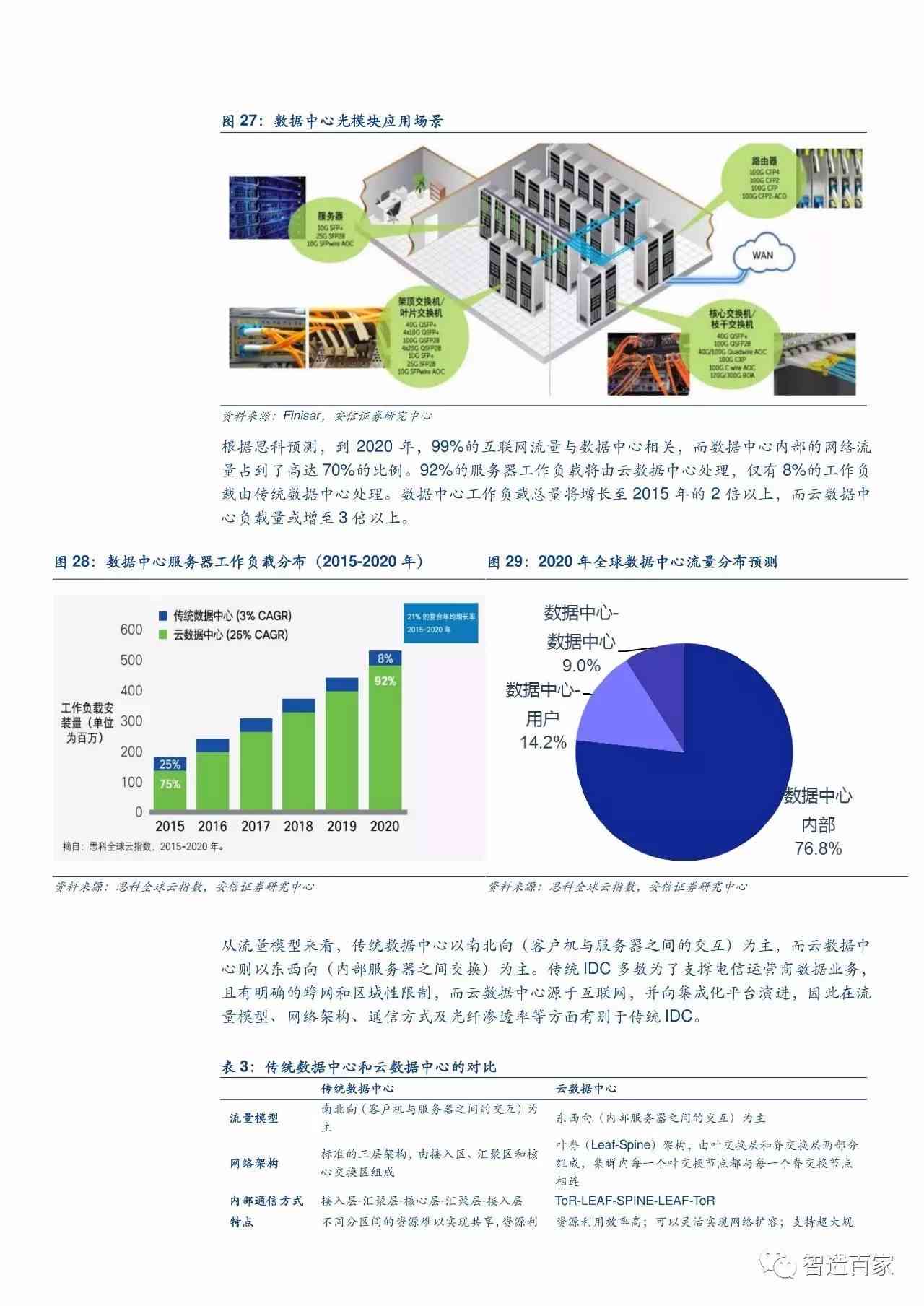 idc发布AI视觉研究报告：深度解读撰写要点与技巧