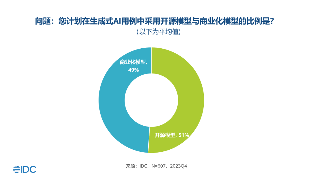 IDC发布生成式AI视觉模型研究报告 解析报告生成流程与研究细节