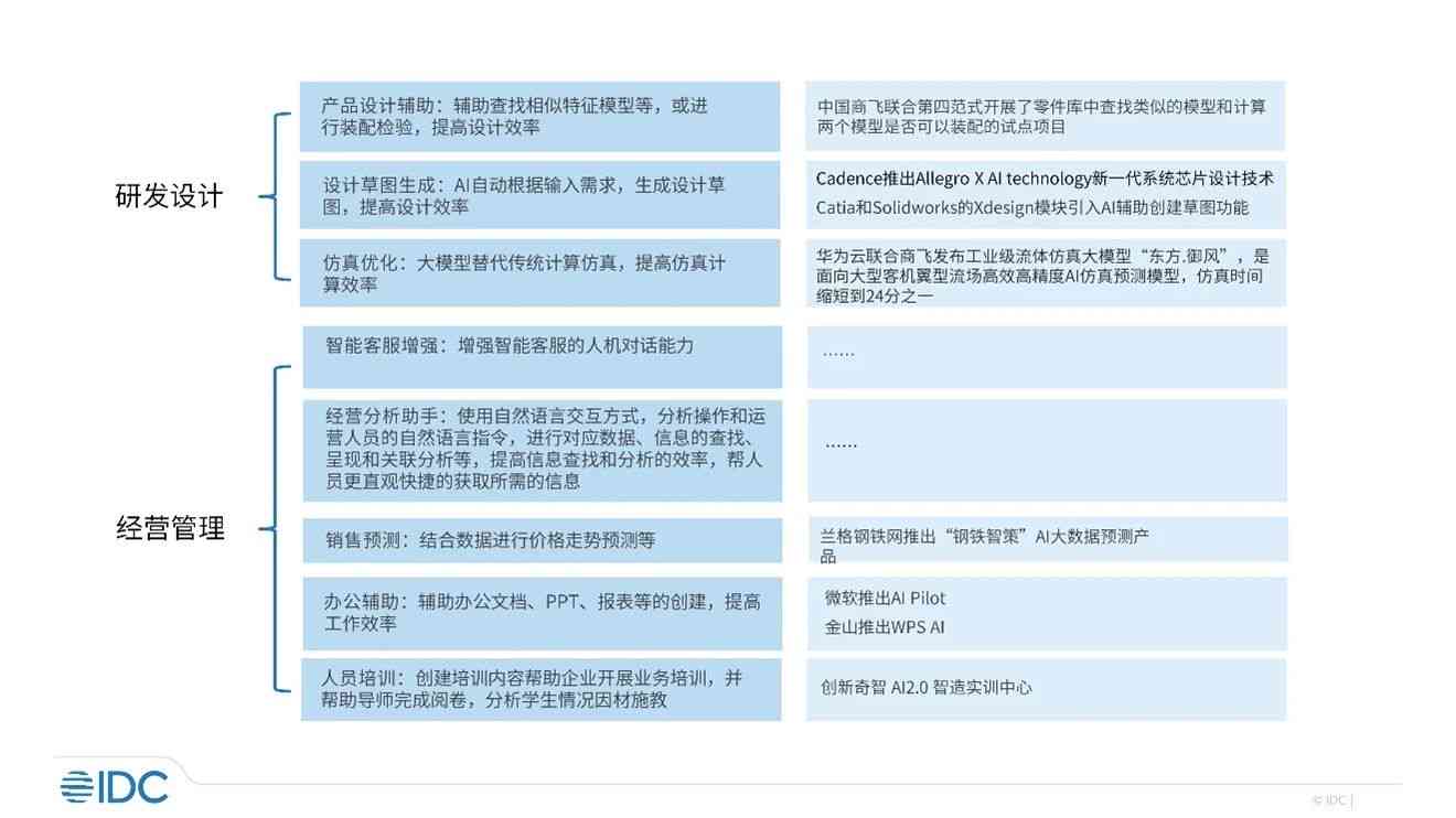 IDC发布生成式AI视觉模型研究报告 解析报告生成流程与研究细节