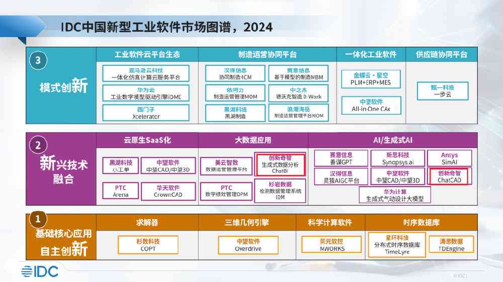 IDC发布生成式AI视觉模型研究报告 解析报告生成流程与研究细节