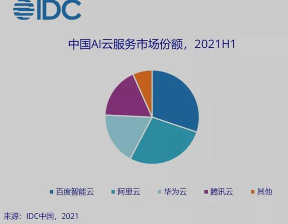 IDC发布AI视觉研究报告