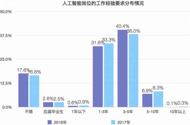 AI2021脚本全面解析：深入掌握最新人工智能编程指南