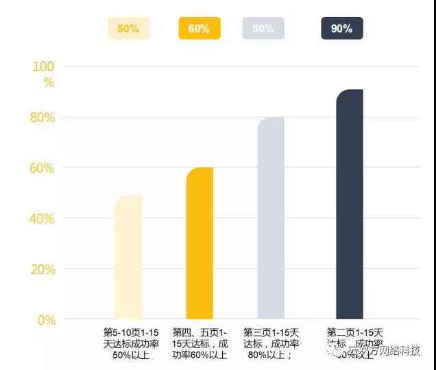 全方位AI文案解决方案：涵电子营销、创意撰写与搜索引擎优化策略