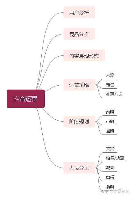 抖音创作全面指南：如何开通、内容策划、技巧分享与常见问题解答