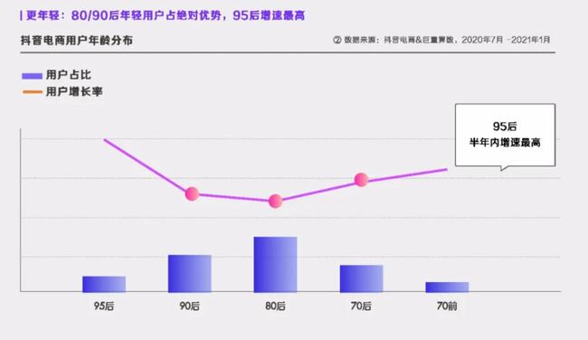 抖音同款创作AI程序：项目收益潜力解析