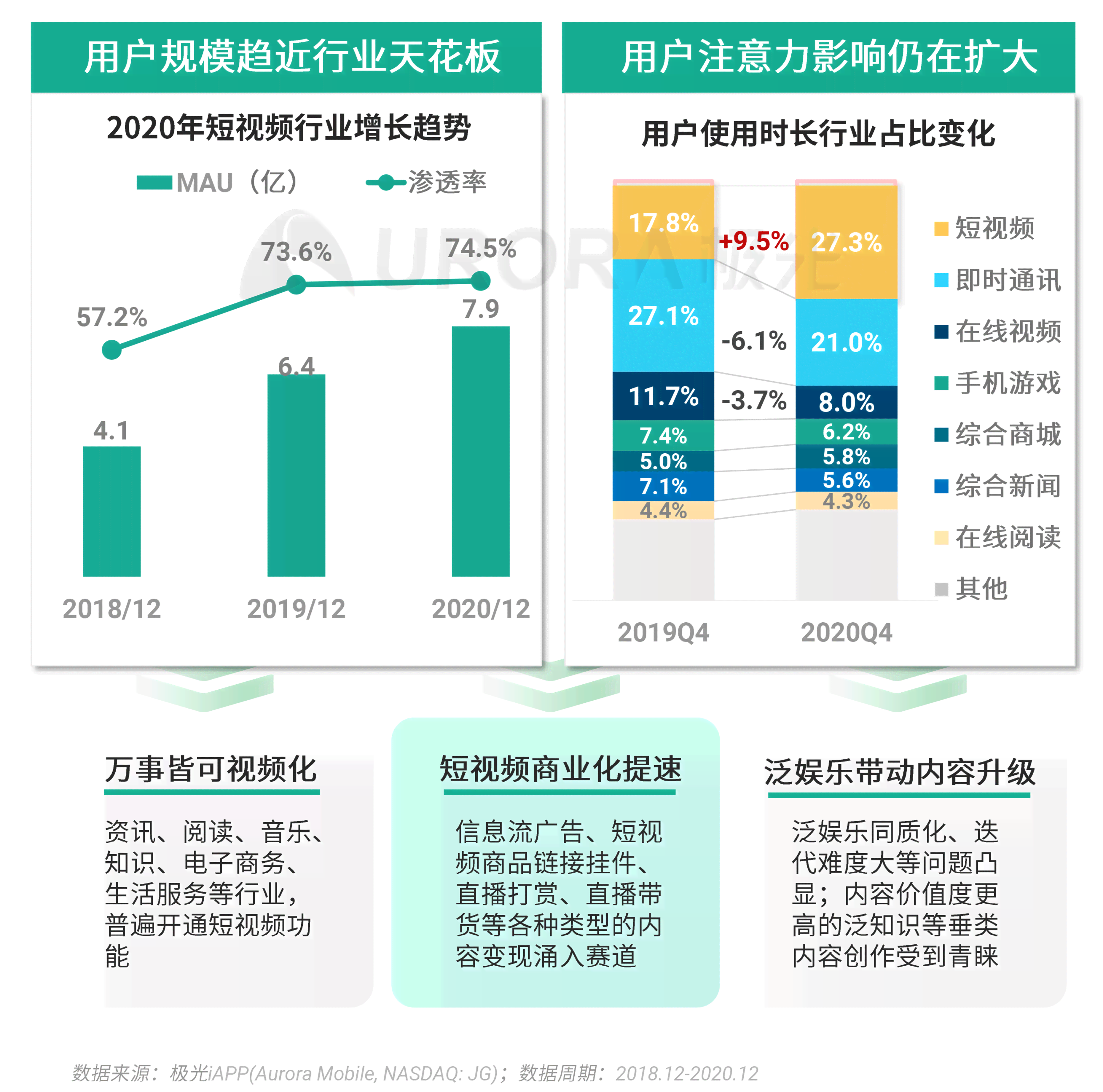 抖音同款创作AI程序：项目收益潜力解析