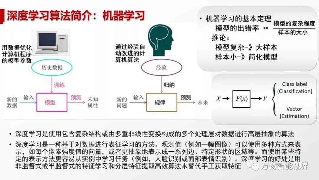 AI写作全解析：探索人工智能写作的原理、应用与未来趋势