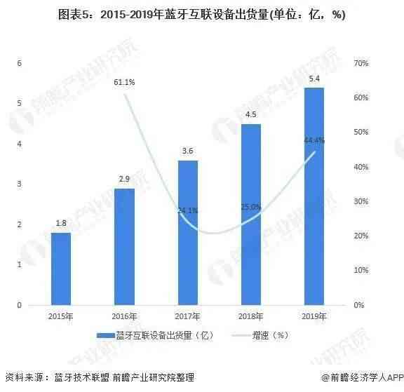 AI摄影技术：2023融合创意、发展趋势、成果与特点分析